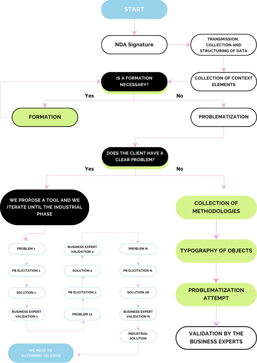 roadmap